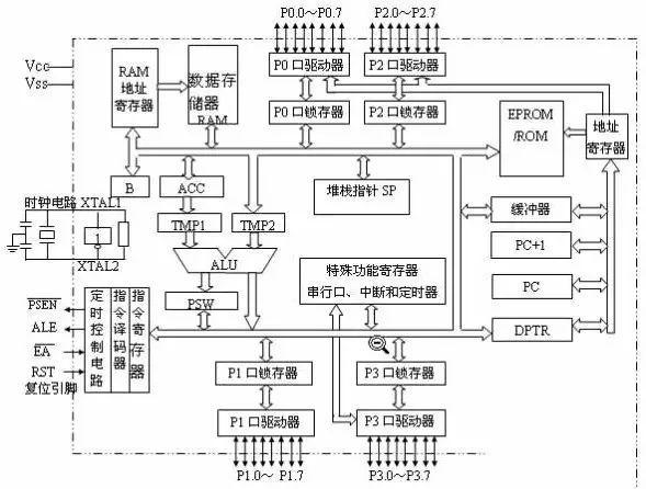 51單片機