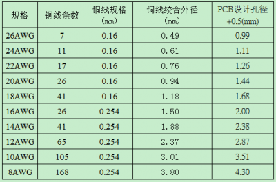 開關電源