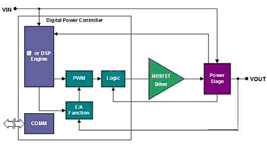 MOSFET驅動器