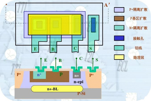 集成電路 雙極型 工藝