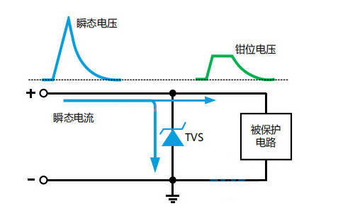 TVS二極管 選型 參數