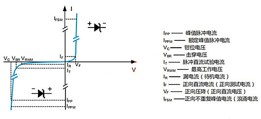 TVS二極管 選型 參數