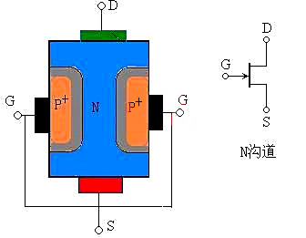 場(chǎng)效應(yīng)管 電壓