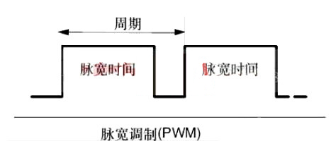 PWM PWM頻率