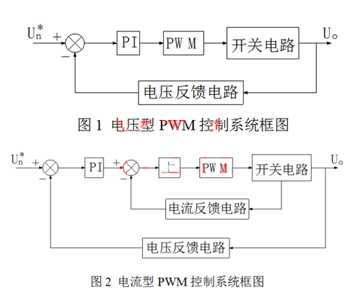 開關電源 電壓型 電流型