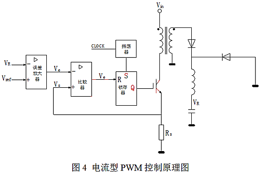 開關電源 電壓型 電流型