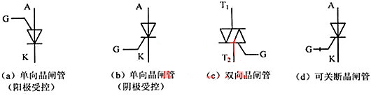 晶閘管性能鑒別