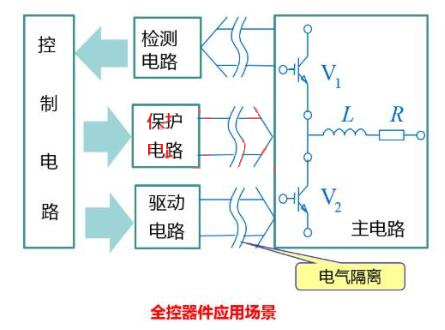 功率半導體器件分類