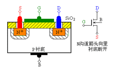 絕緣柵場效應(yīng)管