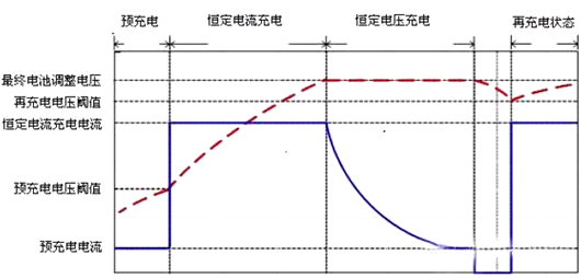 鋰電池 充電電路