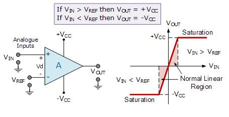 運算放大器比較器電路