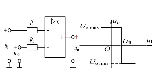 運(yùn)算放大器 電壓比較器