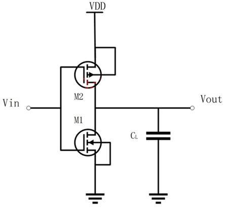 CMOS反相器 開關(guān)閾值