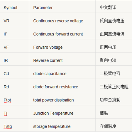 開關電源元件 參數 對照