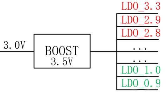 BUCK BOOST 升降壓