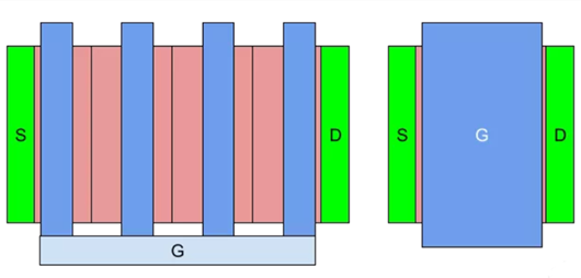 堆疊MOSFET 設計