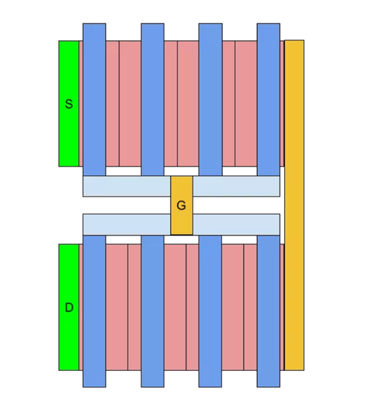 堆疊MOSFET 設計