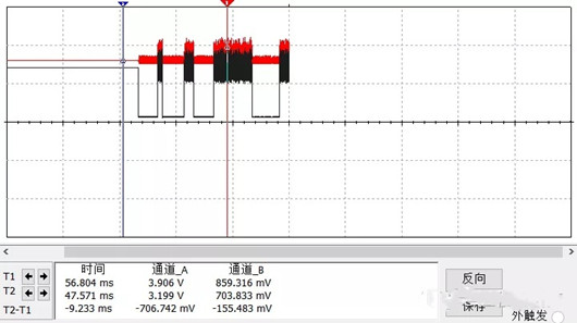 LDO 輸出 穩(wěn)定