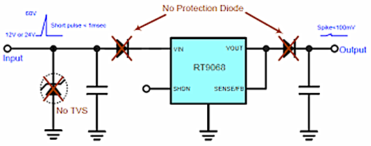 LDO 反向電壓保護電路