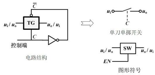 CMOS傳輸門 開關