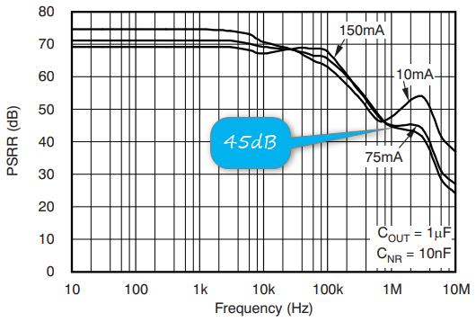 LDO 電源抑制比 PSRR