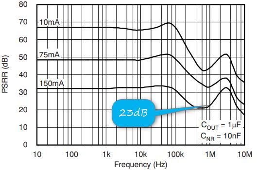 LDO 電源抑制比 PSRR