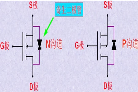 mos管體二極管方向