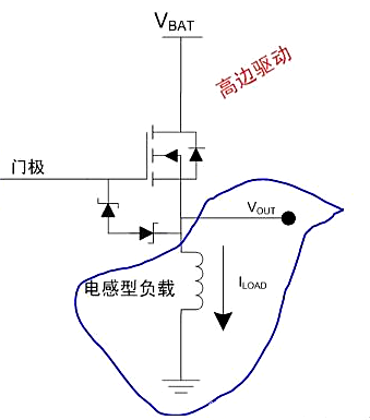 高邊驅動