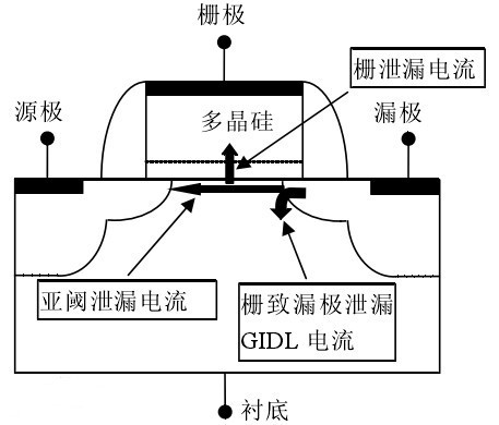 mos管 gidl效應 泄漏電流