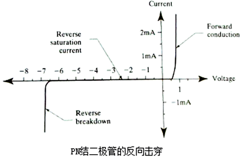 反向擊穿電壓