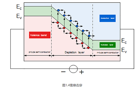 反向擊穿電壓