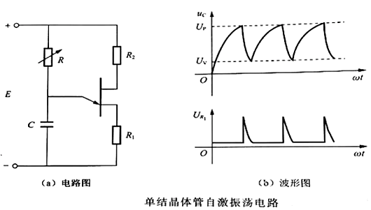 可控硅觸發電路