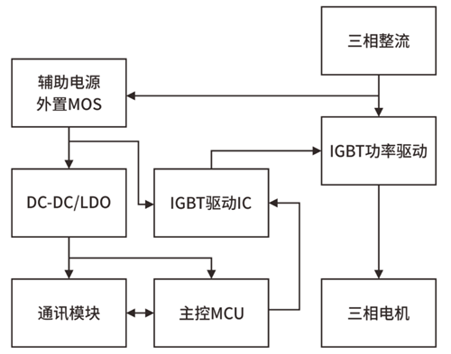 變頻器輔助電源