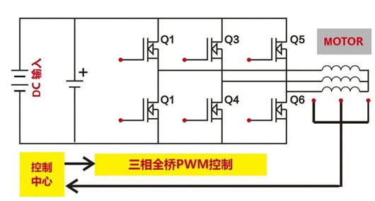 電動車 控制器 MOS管