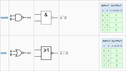 邏輯門(mén)電路 符號(hào)