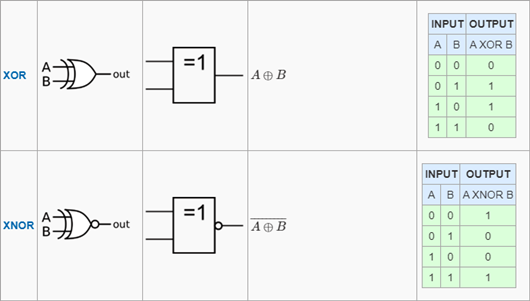 邏輯門(mén)電路 符號(hào)