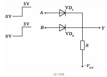 邏輯門(mén)電路 符號(hào)