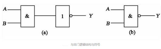邏輯門(mén)電路 符號(hào)