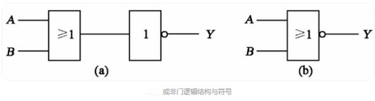 邏輯門(mén)電路 符號(hào)