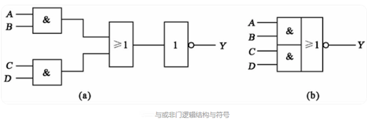 邏輯門(mén)電路 符號(hào)