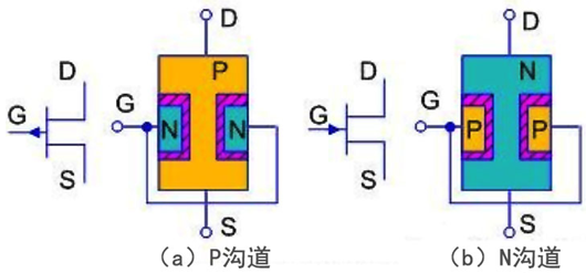 場效應管符號