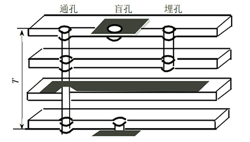 pcb過孔尺寸 規則