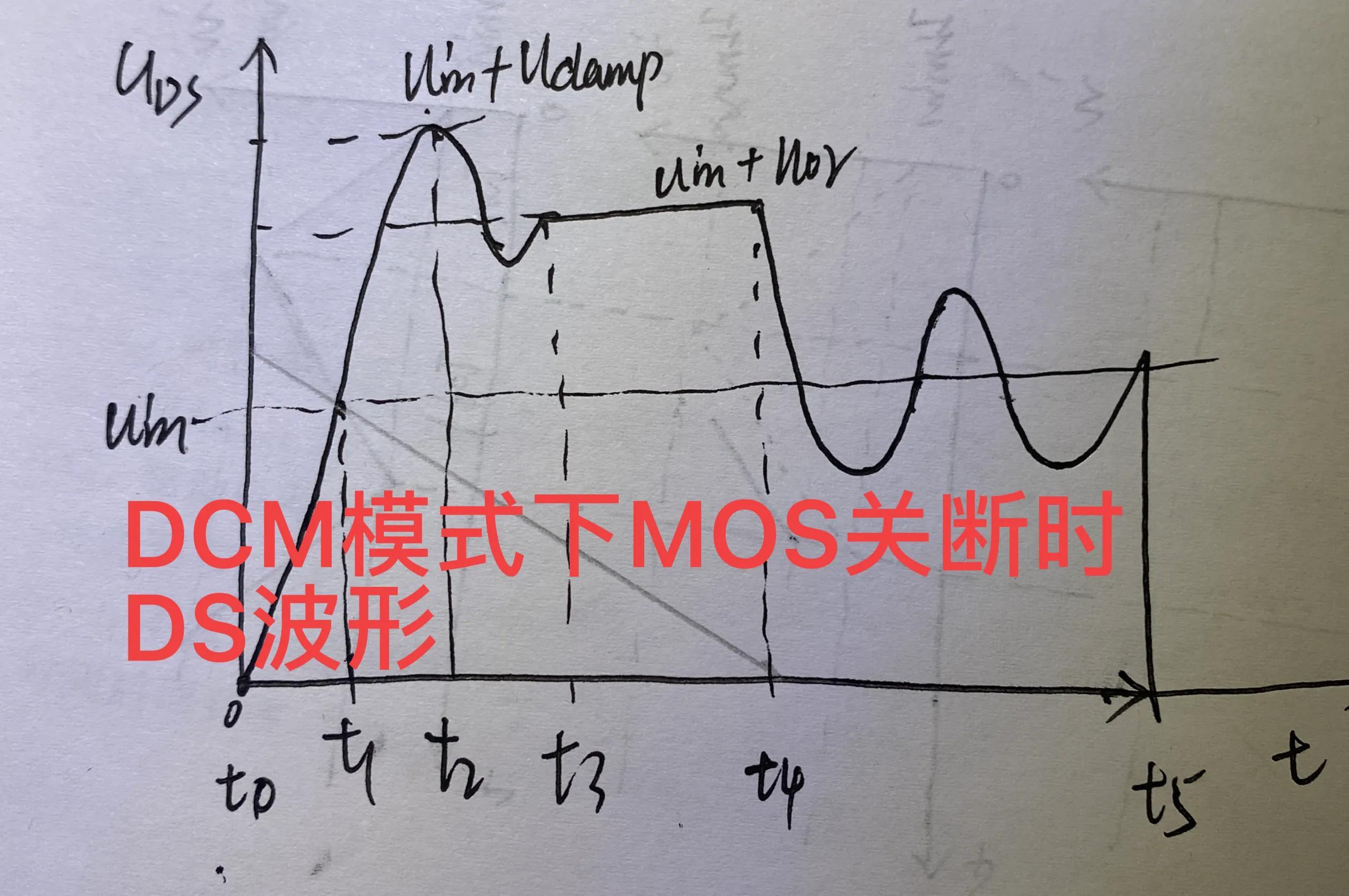 反激變換器 MOS管關(guān)斷時DS波形