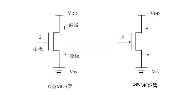 MOS管 緩沖器Buffer 漏極開路門OD門