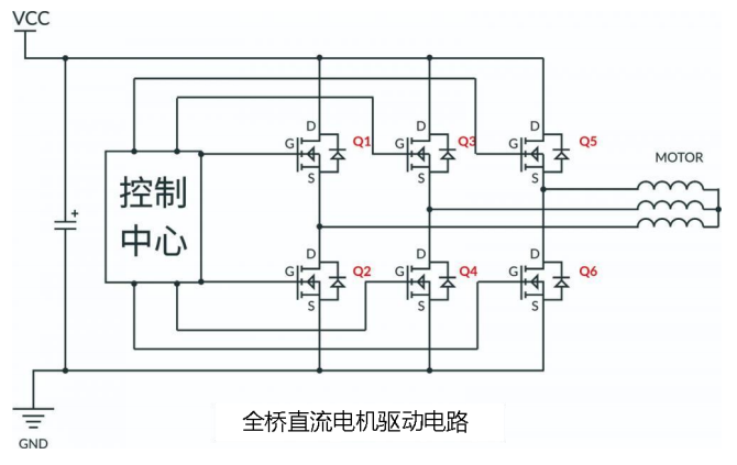 高壓MOS管 高速吹風(fēng)機(jī)