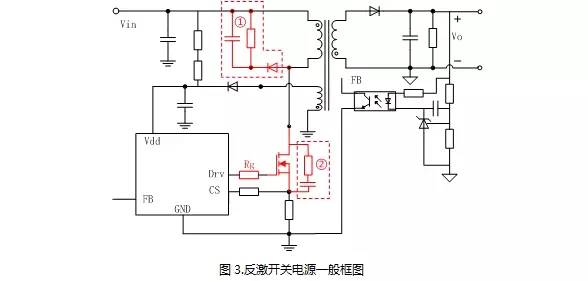 電源設(shè)計(jì)減少M(fèi)OS管損耗 提升EMI性能