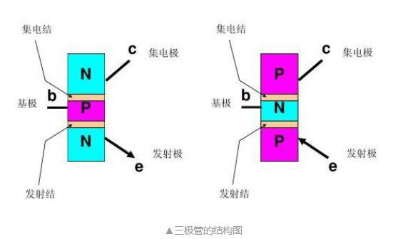 三極管實現(xiàn)電子開關功能