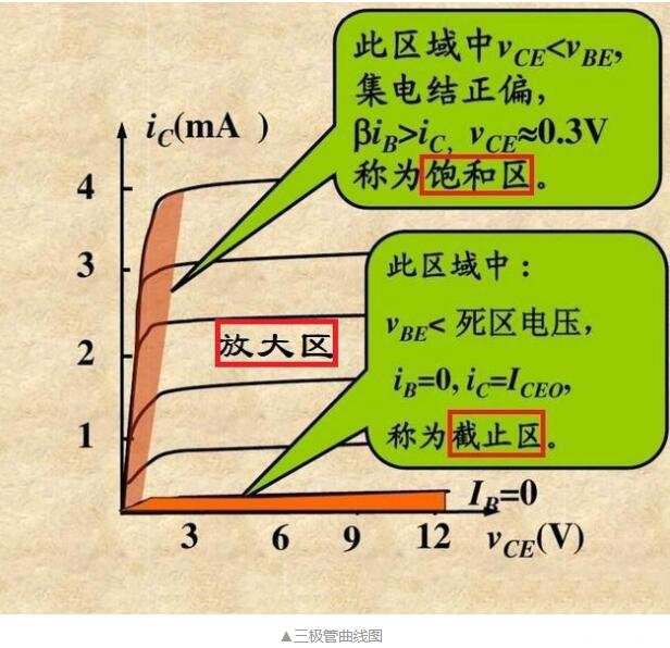 三極管實現(xiàn)電子開關功能