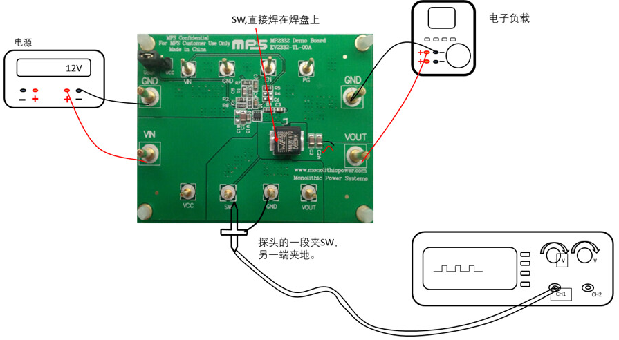 開關(guān)電源buck電路SW點測量