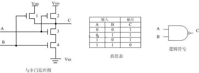 MOS管 CMOS邏輯電平電路